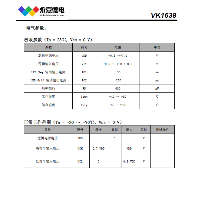 LED��IC/LED���@�ӿ����·VK1628�����ü��ɵ�RC��ʎ�·����SOP28���b��Ҫ�m���ڼ���O�䔵�a�ܻ�LED�@ʾ�O��