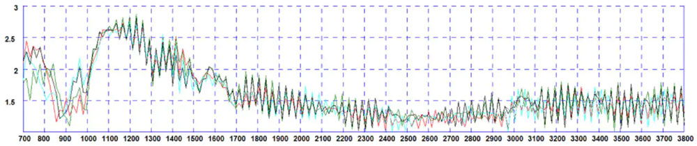 ʹ�ÈԹ����õĶ��l���쾀�����Ƅ��B������