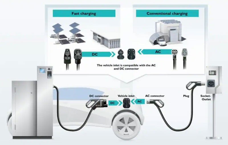 ʹ�� CCS �B����������ȫ늄�܇���ٳ��ϵ�y�Č��F