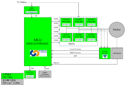 ������ƽ���F�Ƴ�����MindMotion�aƷ�ĵ͉��oˢ늙C���÷���