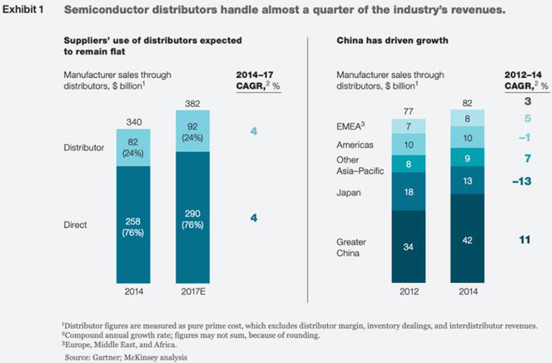 оƬ��ȱ�͹���朆��}���m(x��)���g��η��������