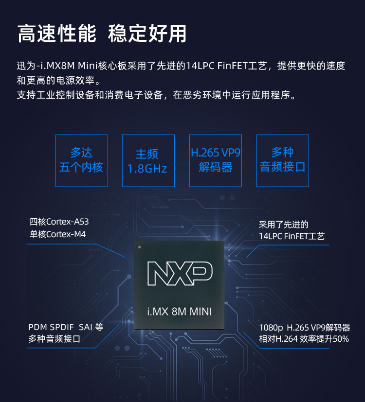 i.MX8MM�_�l��Android9ϵ�y��Ⱥ�H265ҕ�l���aNXP