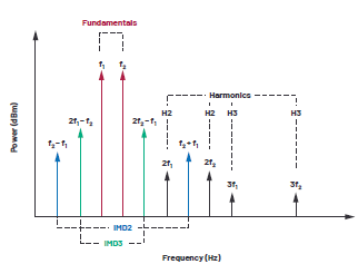�鑪���x����m�����l�Ŵ���ָ��