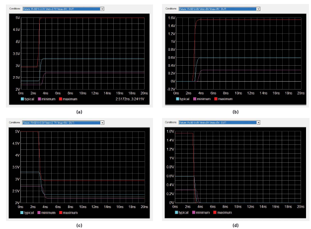 IBISģ1֣IBISģOӋɹPҪ
