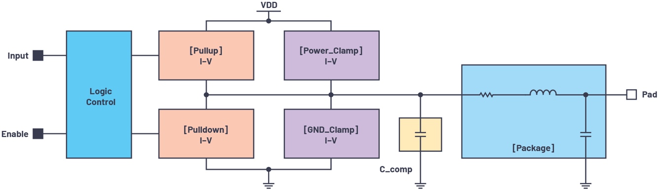 IBISģ2֣Լ΄ԼIBISģ