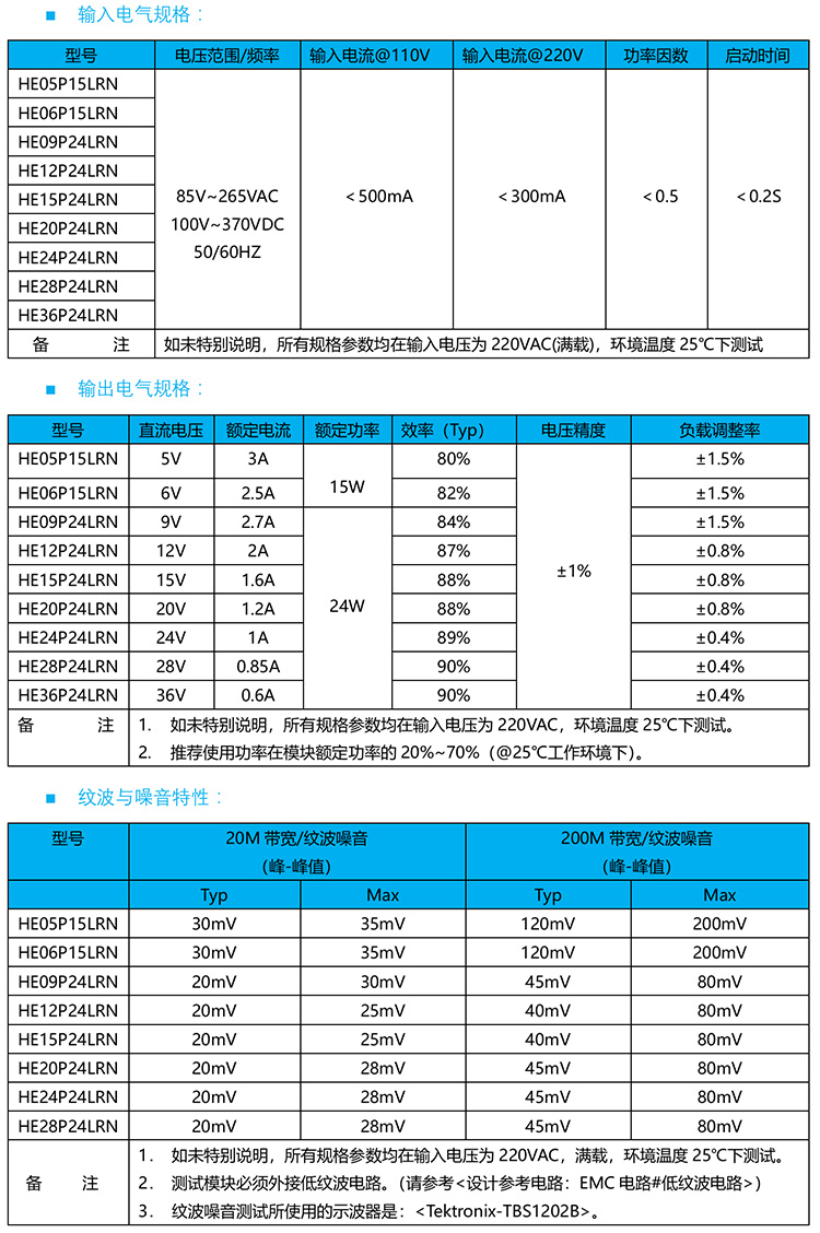HIECUBEI(y)AC-DCx(wn)ԴģK24W