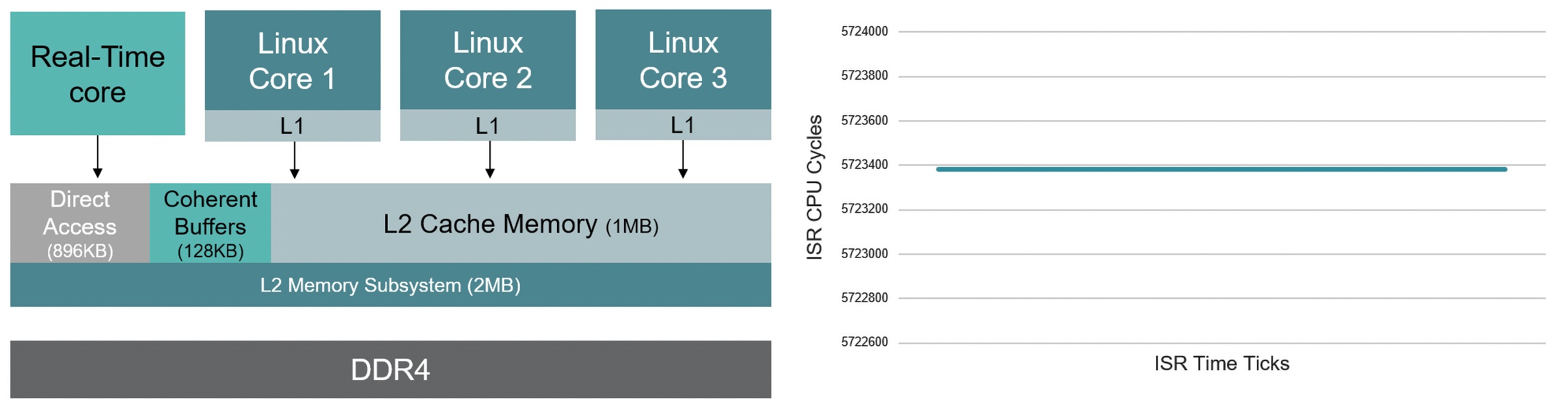  FPGA SoC \(yn)Ќ(sh)r(sh)(yng)óθЧO(sh)Ӌ(j)ϼܘ(gu)