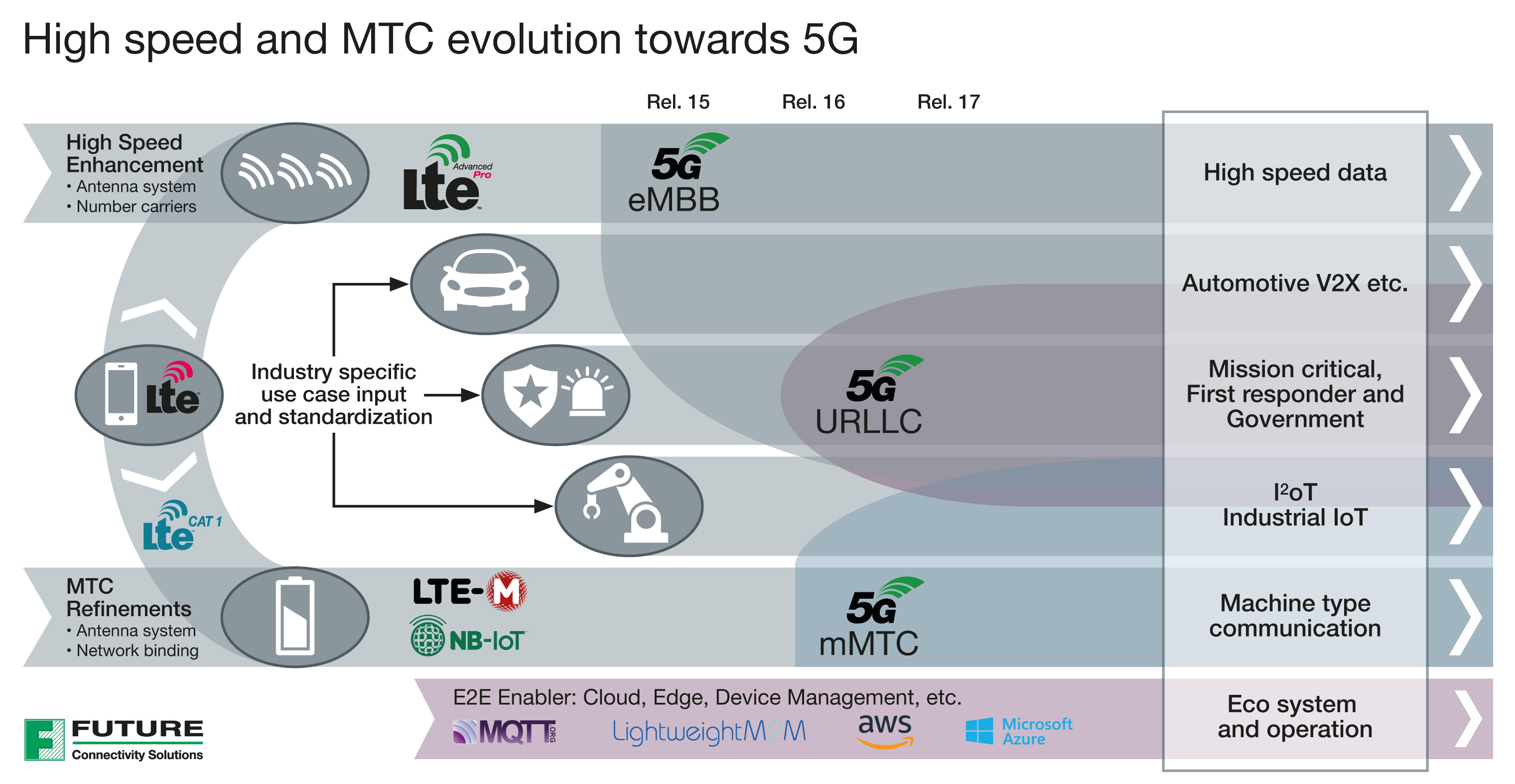 ���W�O���������������5G��C�W�j���g���¹���