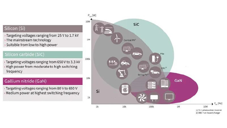 늄���܇���گ���SiC���@�Ǟ�ʲô�أ�