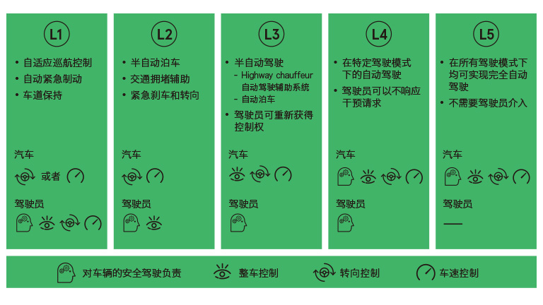 �Ԅ��{񂣺��L1��L5���҂���ԓ������_�A��