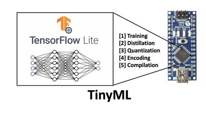 Ƕ��ʽ�˹�����/�C���W����AI/ML���ԡ����B+����+���ơ�����lչ