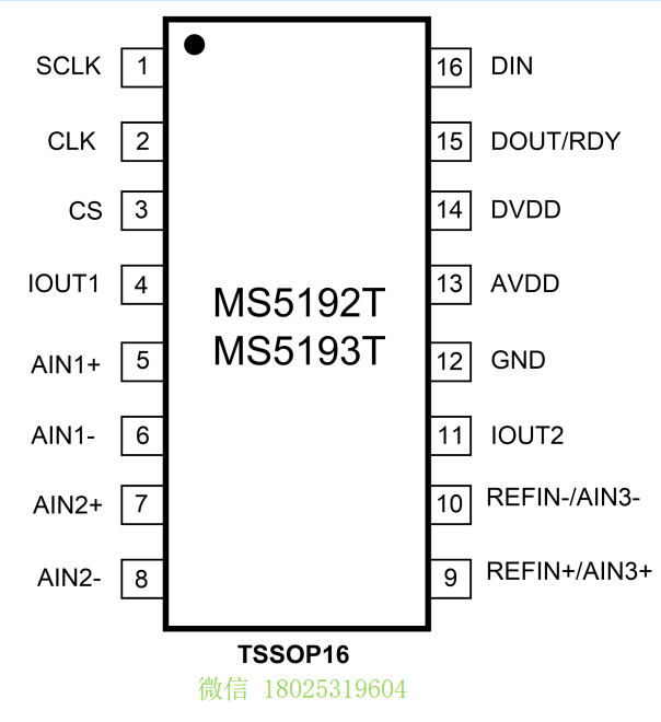 MS5192TAD7792MS5193TAD7793