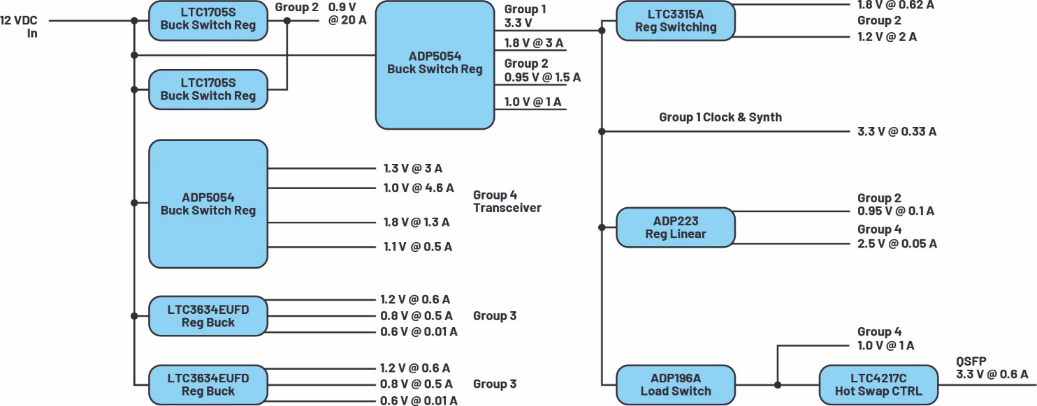 ���ڌ��FO-RAN�o����Q������5G���g����