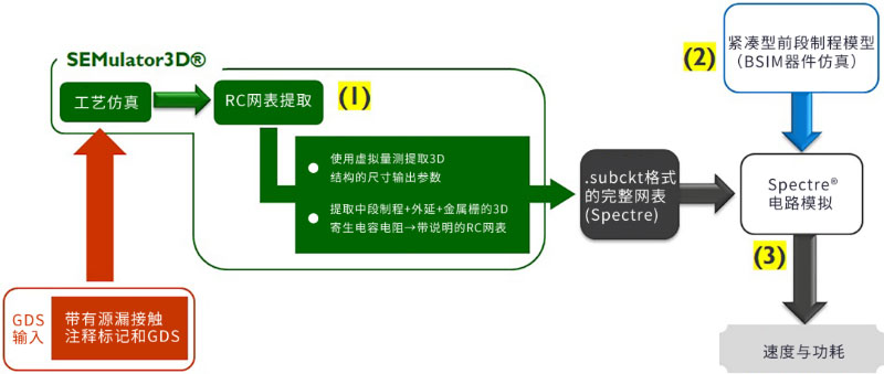 5nmMcFinFETδʹùˇ·Ayһ댧w