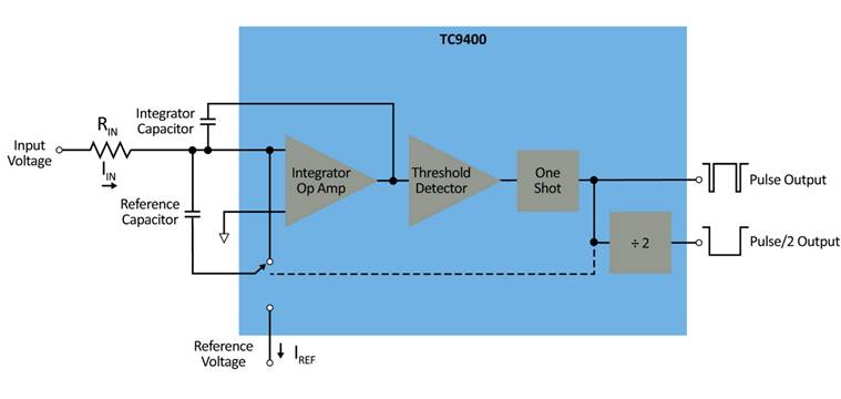 ����̎���ض��΄յĆ�Ƭ�C���������s�OӋ