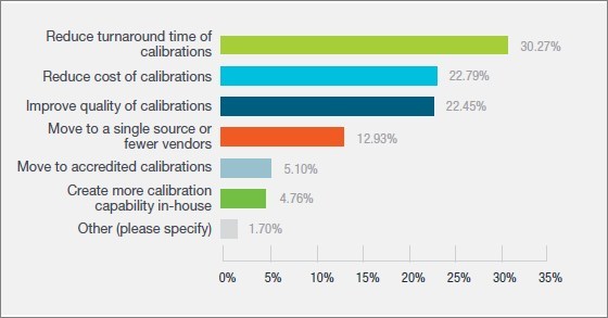 ̩�˰l(f��)��2022��У��(zh��n)����(w��)څ���{(di��o)����Ҫ��(sh��)��(j��)