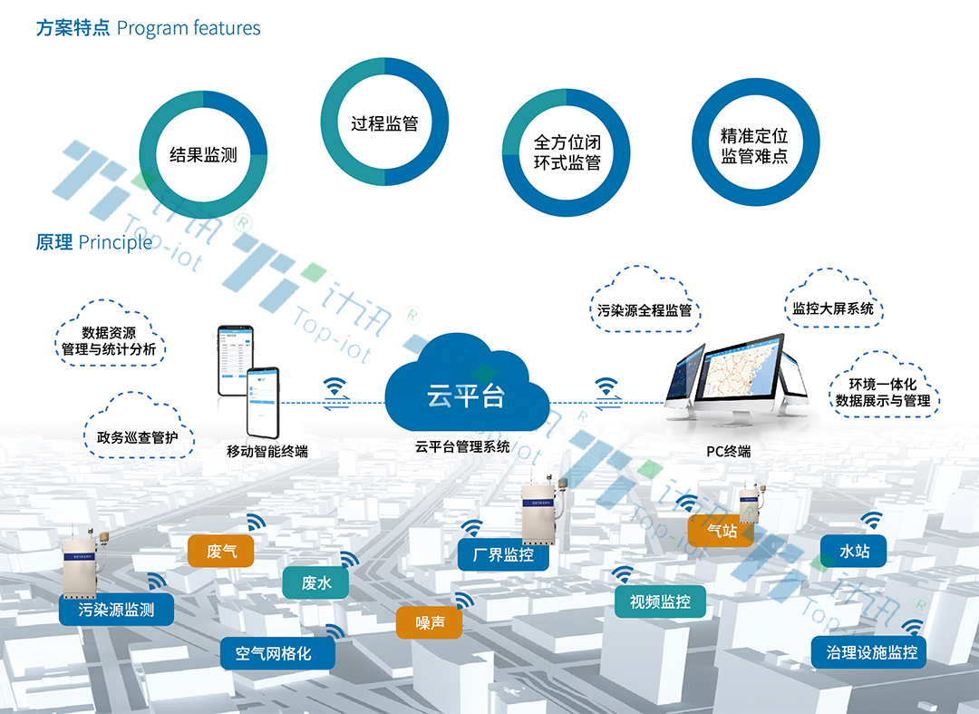 ��ȾԴ�ԄӱO(ji��n)�� ��ȾԴ�ԄӱO(ji��n)��ϵ�y(t��ng)��ƽ�_