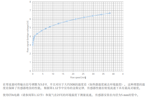 |FS7ڜضȲ^+150CrҪ`ȑõx