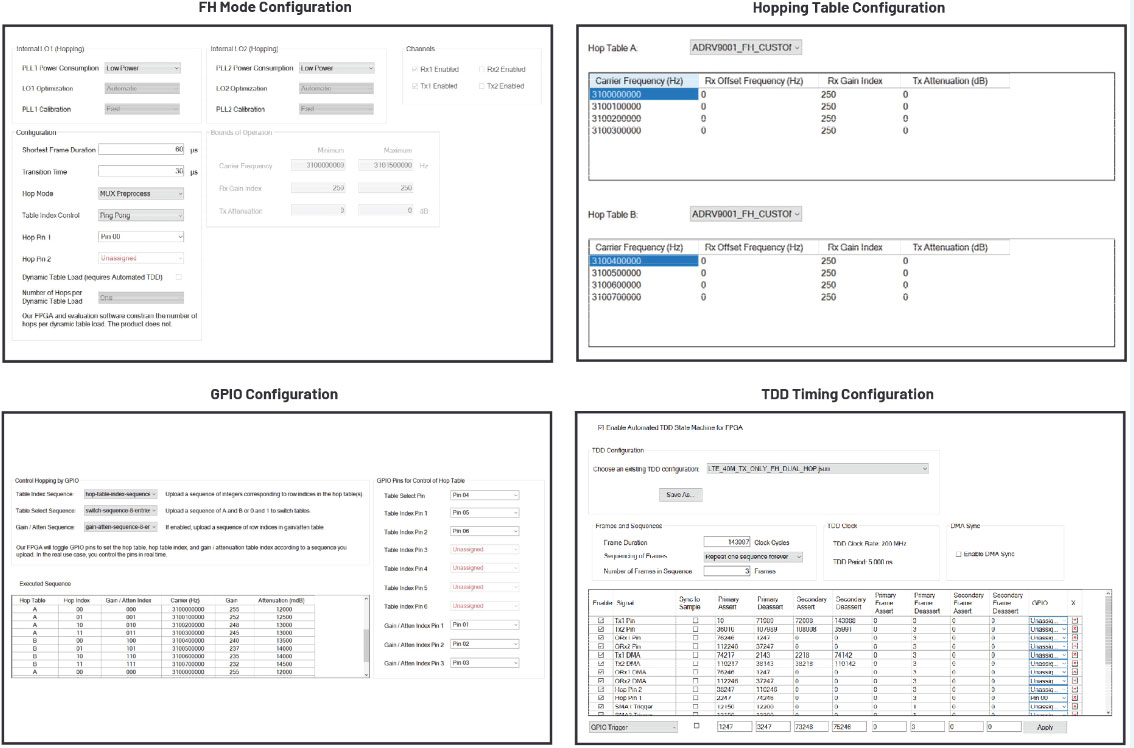 �ṩ�@�����l(FH)���ݵ���һ��ܛ�����x�o���(SDR)�հl��