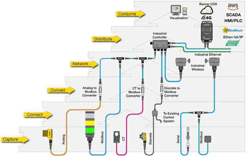 ����O(sh��)Ӌ(j��)�܉�?q��)��F(xi��n) IIoT �й��I(y��) 4.0 ��(sh��)��(j��)̎�탞(y��u)����ģ�K���B�ӾW(w��ng)�j(lu��)