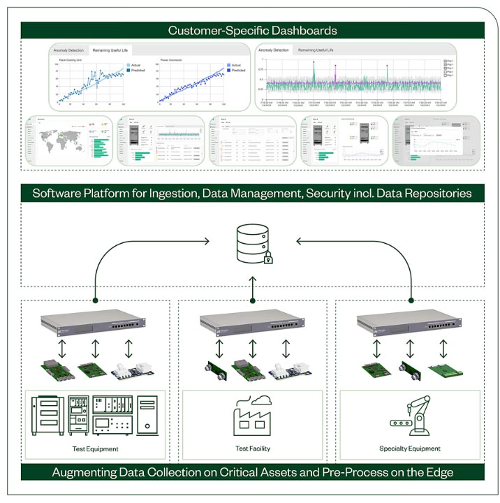NI�_�l(f��) ActiveUptime �S�o���գ�MaaS������yԇ�O����Oʩ�ṩ��B(t��i)�O(ji��n)�y���A�y�ԾS�o��Q����