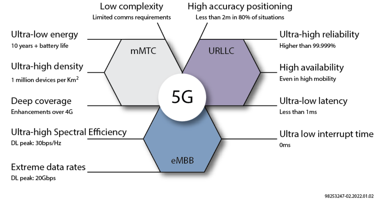 �x����һ��5Gƽ�_(t��i)