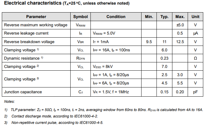 �������F�l��USB3.2/4.0������̖��˲�B�^�����o����TVS
