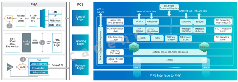 PCIe 6.0 IPɘO󽵵͏sϵy_ly