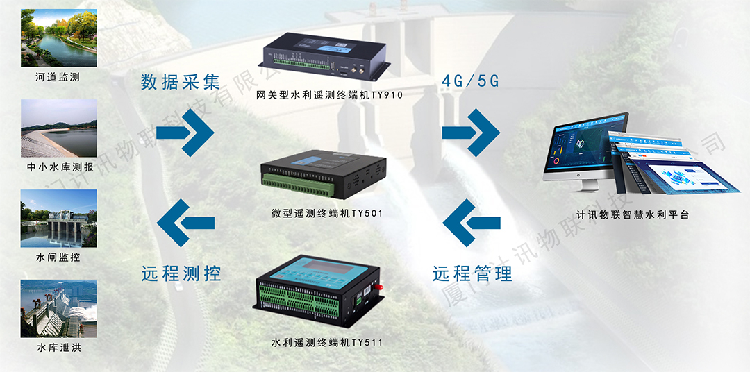 ����������ˮλ��ҕ�l�D��O���b�y�K��RTU