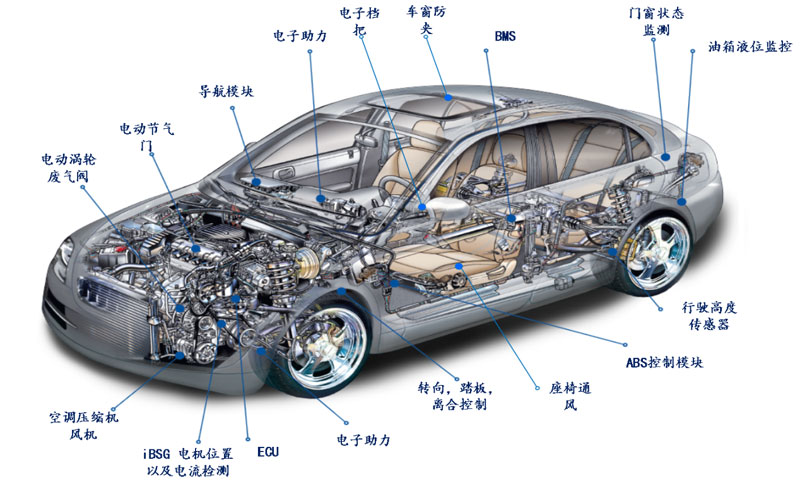 (yu)ģMͻ̖оƬOӋI(y)ɶоMɳ|ԪA݆Y
