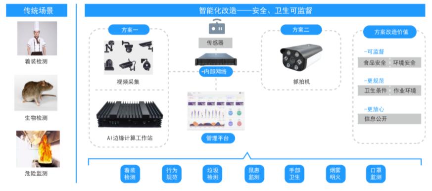 ������ƽ���F�Ƴ�����Cambricon�aƷ��AI���N�����