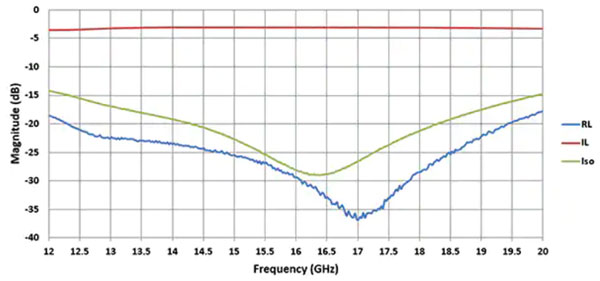 ���ʹ�� SMD ���ʷ������Ͷ�����������F SWaP-C �l��ͨӍ�쾀���
