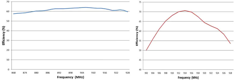 ���� ISM LPWA �O���е��쾀����