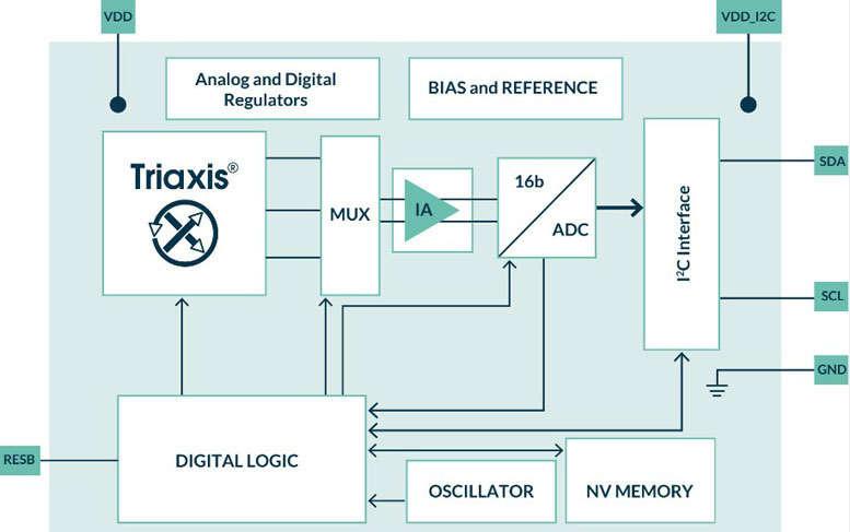 ~оƳȫ 3D ӋЧ늳ع늑