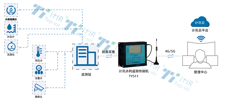 ���۷����ھ��O(ji��n)�y(c��)ϵ�y(t��ng) ���۷����O(ji��n)�y(c��)�A(y��)��ϵ�y(t��ng)