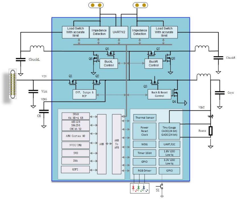 ̩��΢��MCU+�������¶����������a����߶˶��C�ĳ�늂}SoC��Q����TCPT22