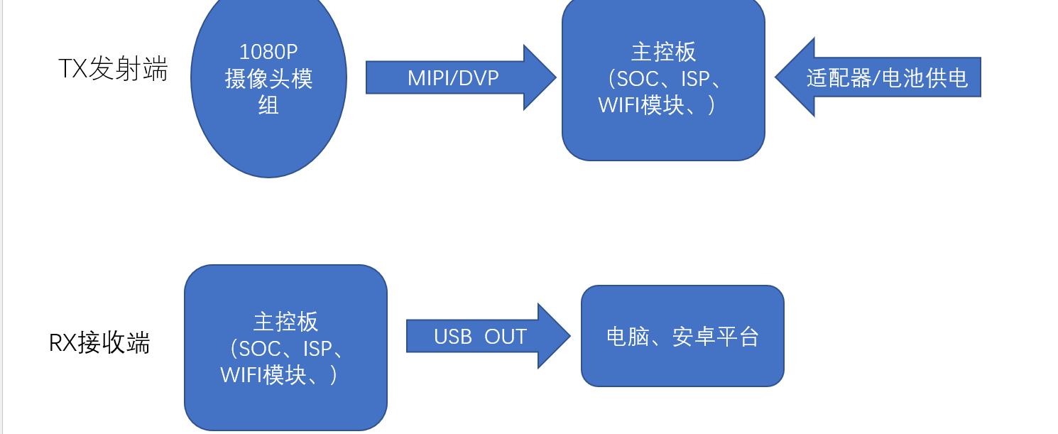 ɺ2.4Go(w)ݔU(ku)SBz^Ʒg(sh)֧