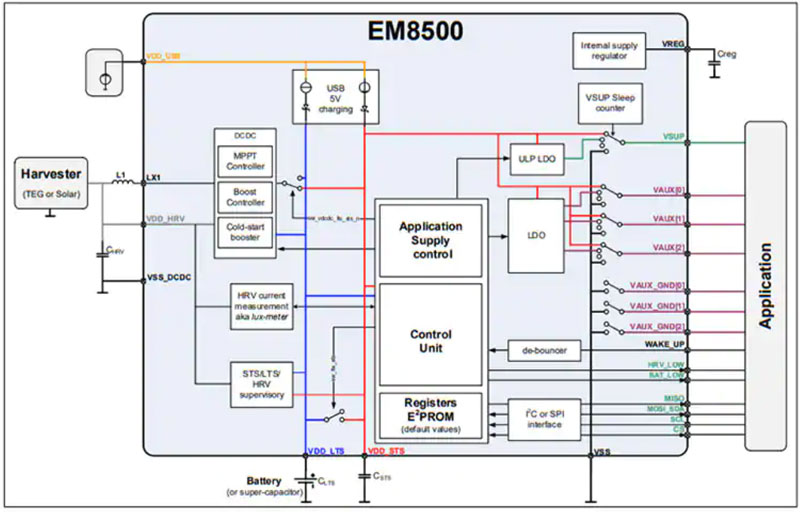 ����Լ��Εrʹ�������ɼ����g���Ҏ(gu��)ģ���W���