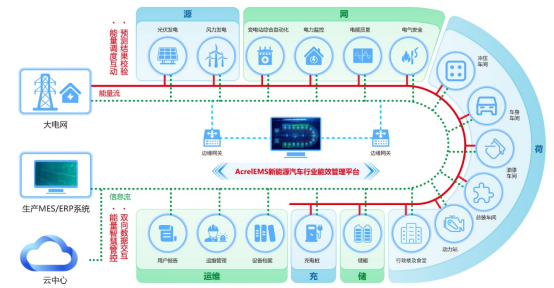 AcrelEMS-EV܇IЧϵyIЧ