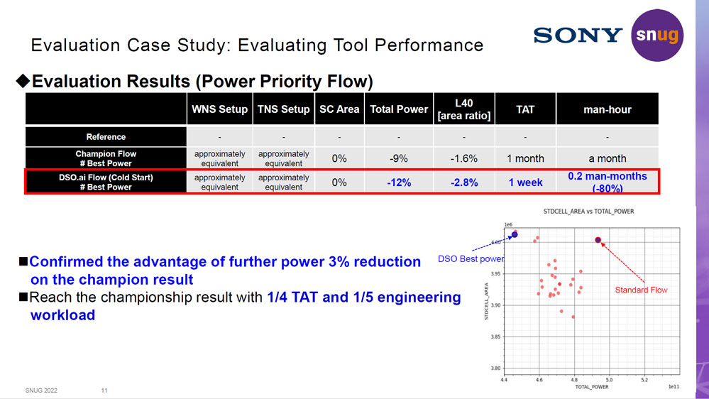 ᆢӡ׌ЧʼӱDSO.aimIAIOӋоƬ¼oԪ