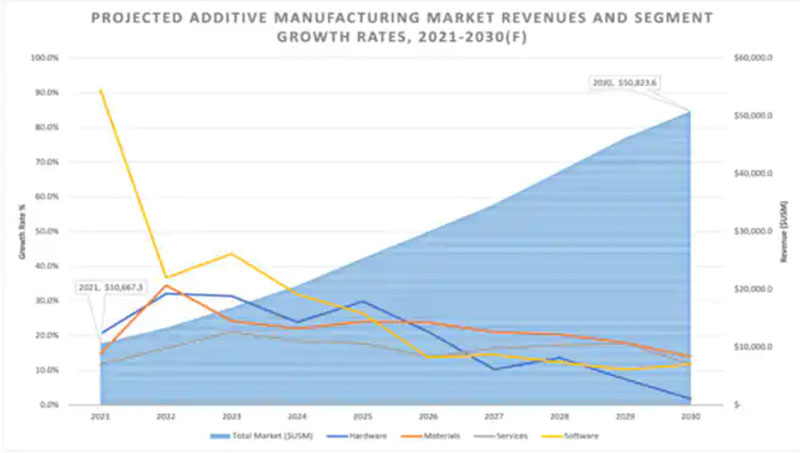 3D ��ӡ��������ĸ߹�r���ѽ�(j��ng)�������� 3D ��ӡ��������p������(y��ng)��L(f��ng)�U