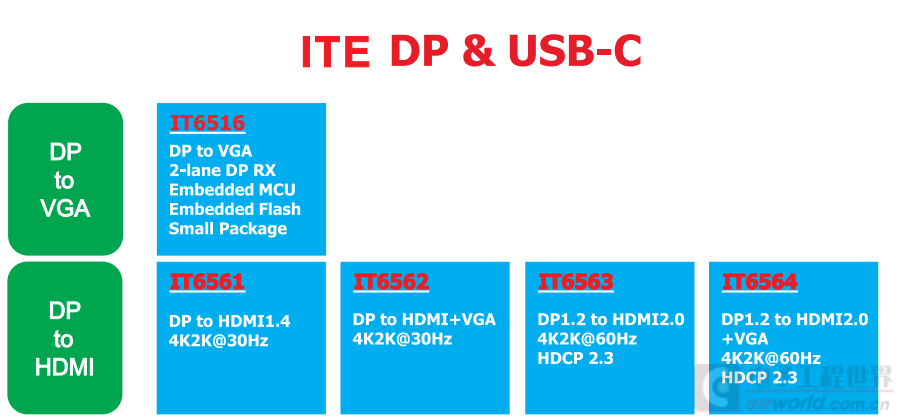 ռԽԽߵtype-c㶼ʹǷN