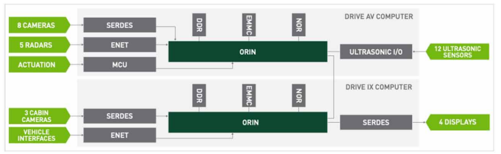 ���������T���ɡ�ϵ��֮һ����δ�������T�����ƄӵĔ������ģ��oPCIe�yԇ������������