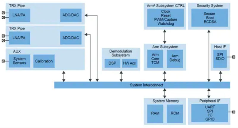 V2X���A���Ԅ��{񂣬�҂����ɲ�֪܇�W���g��