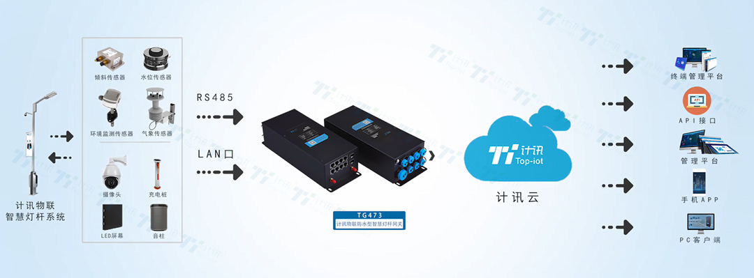 5G/4G�ǻ۟��U߅���W�P