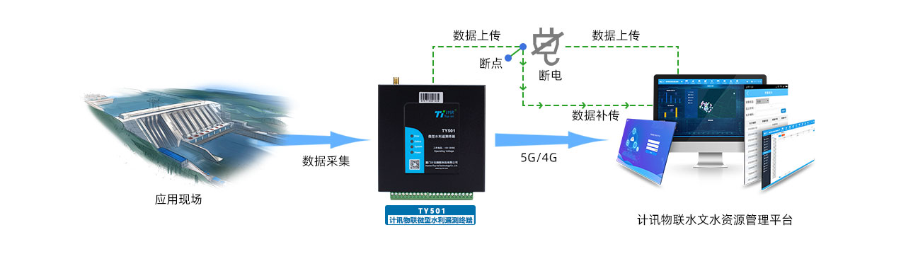 ���꼰��ˮ�����O�y�b�y�K�˙CTY501