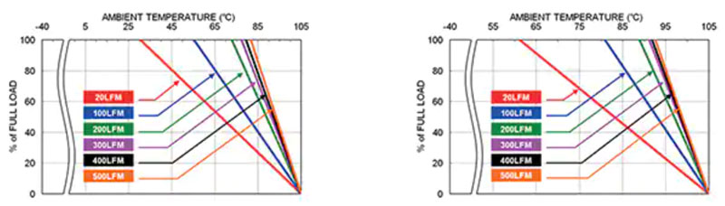t(y)ϵy(tng)x͑(yng)ð尲b DC/DC D(zhun)Q
