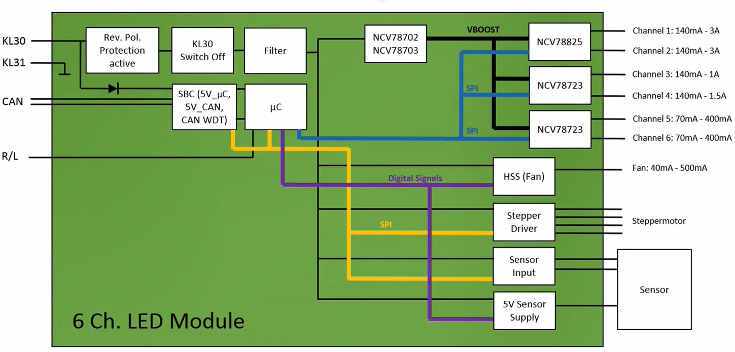 ��ɭ�����M����܇�����댧�w����ʹ��·����ȫ��܇�v������