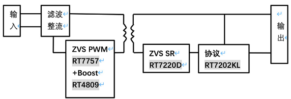 ����ԏ�����F�Ƴ�����Richtek�aƷ��65W Type-C PD��䷽��
