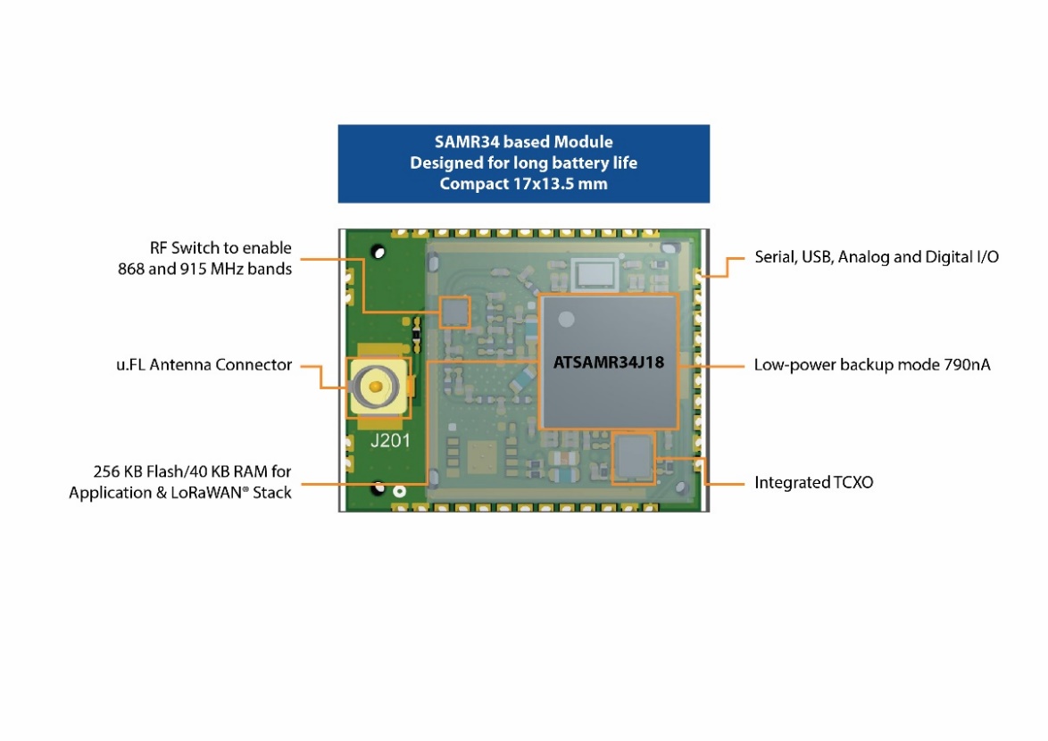 ��ο˷�LoRa�K�˹��c�OӋ�е�����